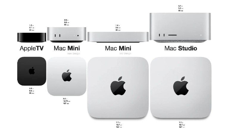 网友制作的 Mac Studio、Mac Mini、AppleTV 尺寸对比图